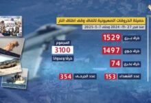 خروقات العدو.. تلحظها الأعين الدولية ويتغاضى عنها بعض الداخل