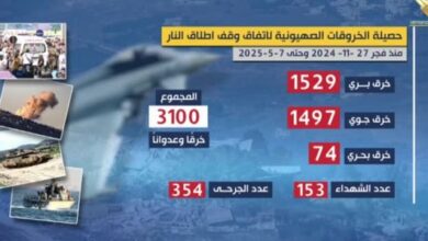 خروقات العدو.. تلحظها الأعين الدولية ويتغاضى عنها بعض الداخل