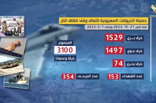 خروقات العدو.. تلحظها الأعين الدولية ويتغاضى عنها بعض الداخل