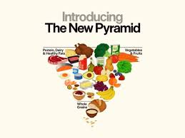 الولايات المتحدة تقلب الهرم الغذائي