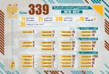 الحرس الثوري: اغتيال الحداد في غزة يكشف خيانة المحتلين ونقضهم للعهود