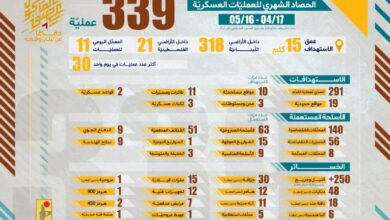 الحرس الثوري: اغتيال الحداد في غزة يكشف خيانة المحتلين ونقضهم للعهود